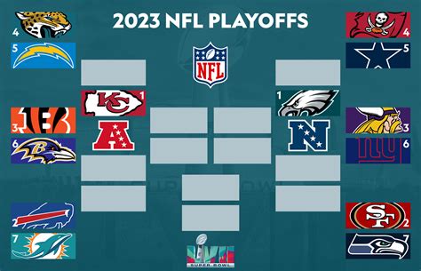 whos in the nfc wild card|nfl wild card chart.